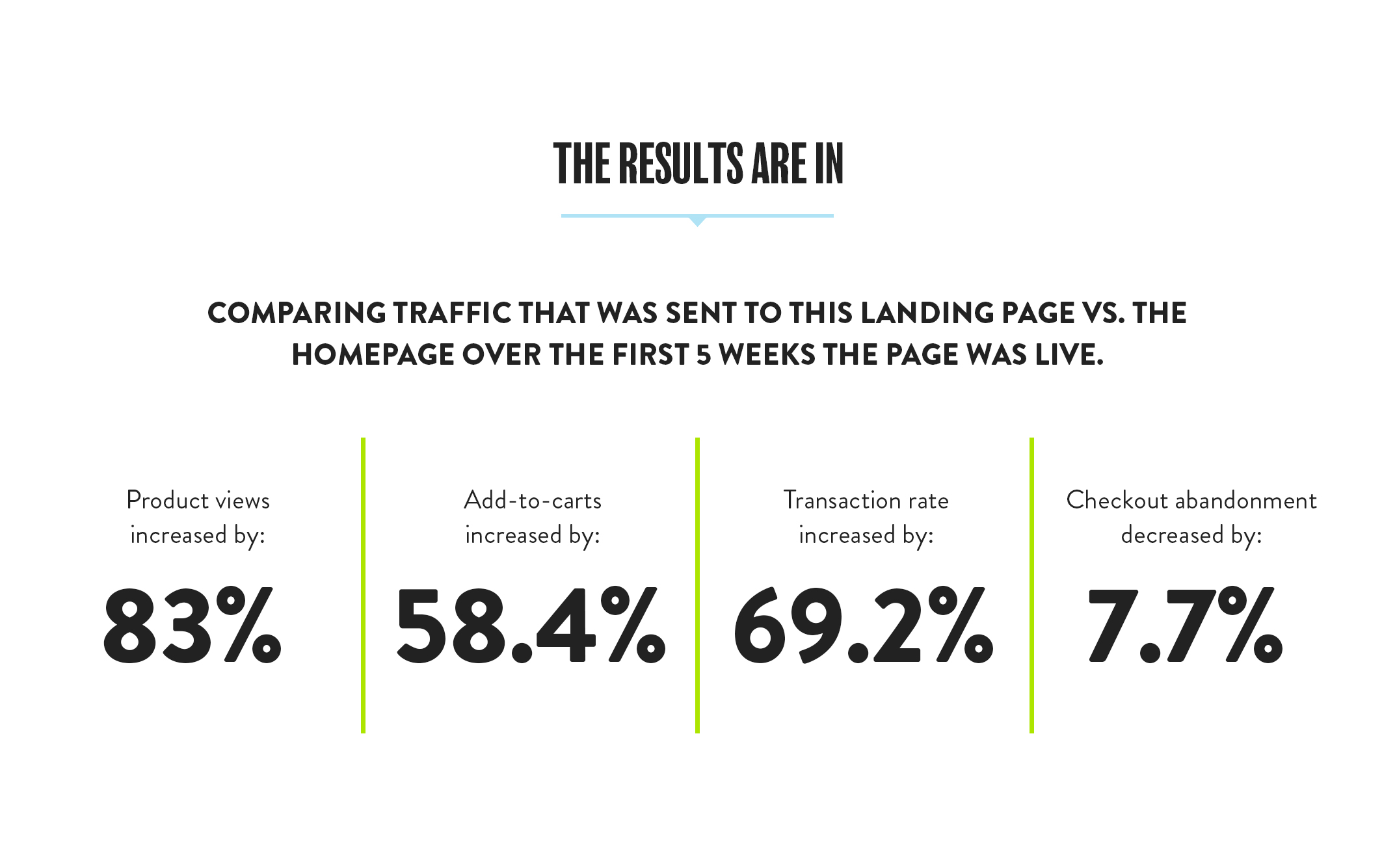 BKX-results